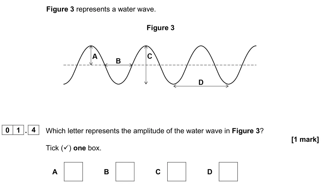 June 2025 Paper 2 Foundation, question 01.4: Which letter represents the amplitude of the water wave in Figure 3? [1 mark] Tick () one box. A B C D