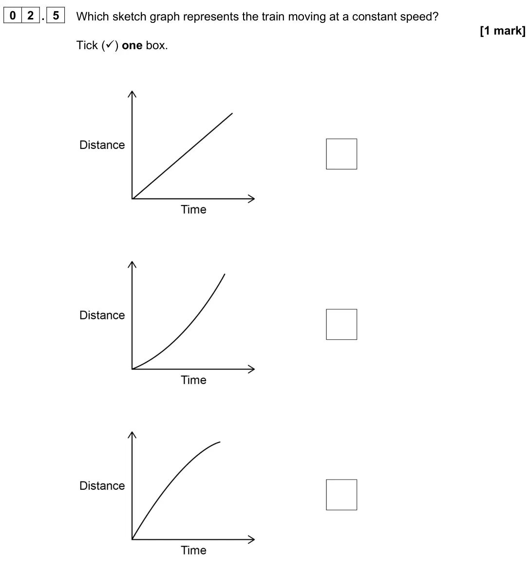 June 2025 Paper 2 Foundation, question 02.5: Which sketch graph represents the train moving at a constant speed? [1 mark] Tick () one box.
