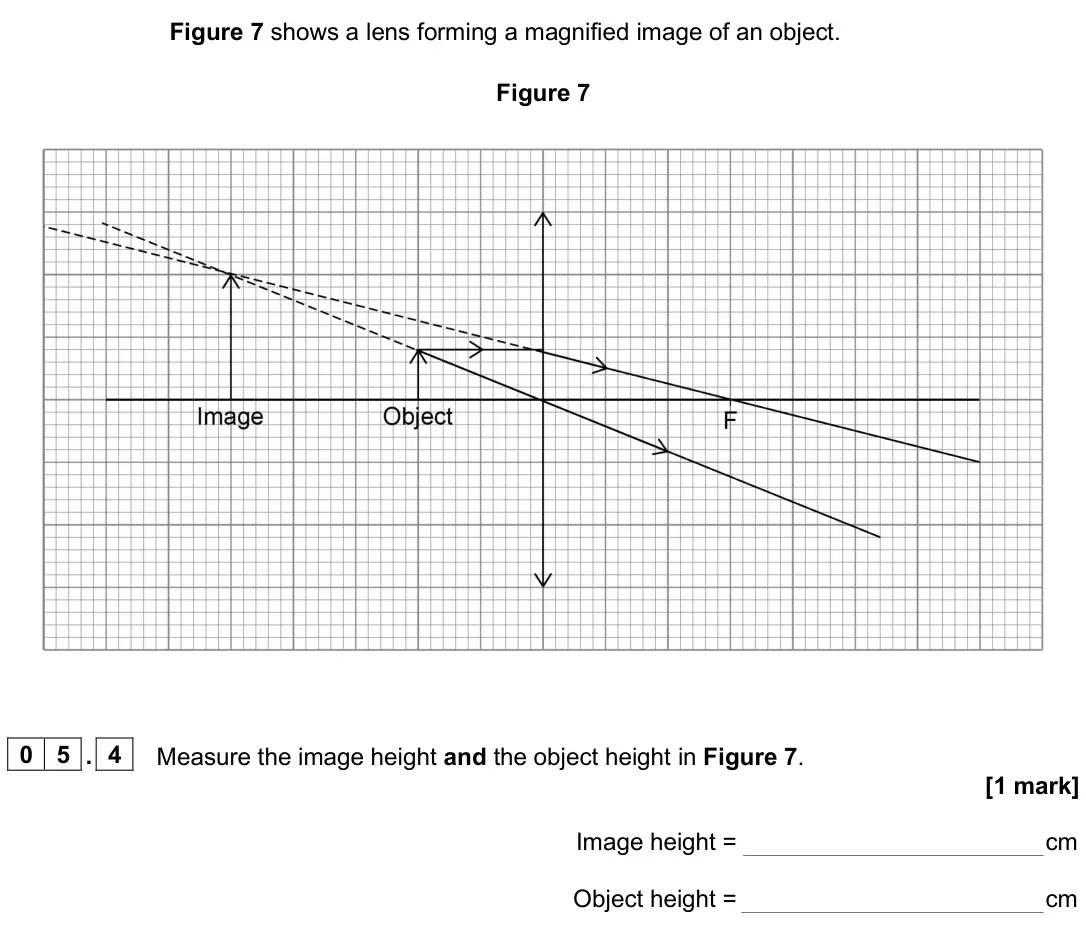 June 2025 Paper 2 Foundation, question 05.4: Measure the image height and the object height in Figure 7. [1 mark] Image height = cm Object height = cm