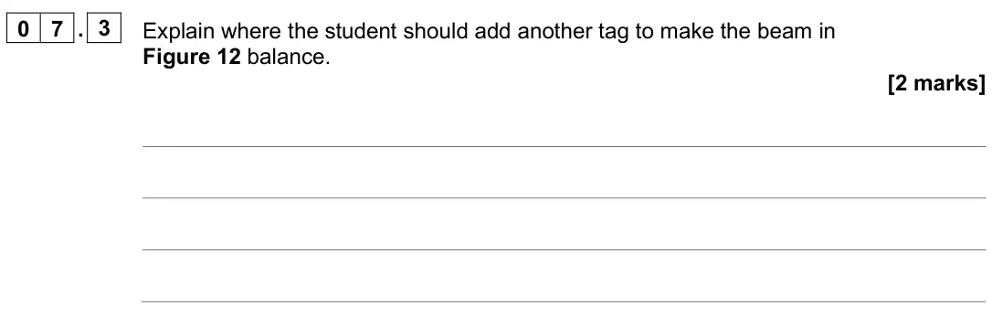 June 2025 Paper 2 Foundation, question 07.3: Explain where the student should add another tag to make the beam in Figure 12 balance. [2 marks]