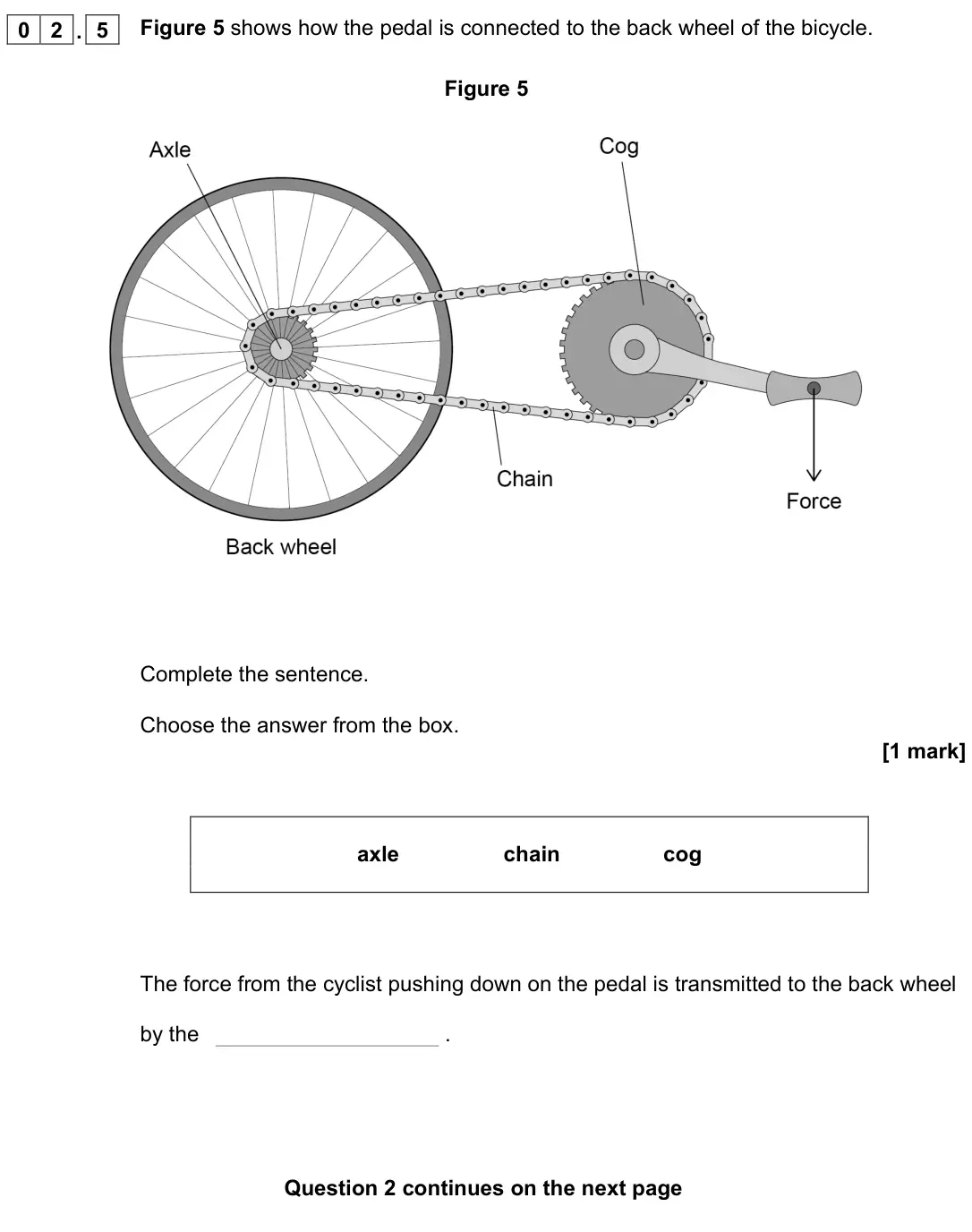 November 2021 Paper 2 Foundation, question 02.5: Figure 5 shows how the pedal is connected to the back wheel of the bicycle. Figure 5 Complete the sentence. Choose the answer from the box. [1 mark] axle chain 