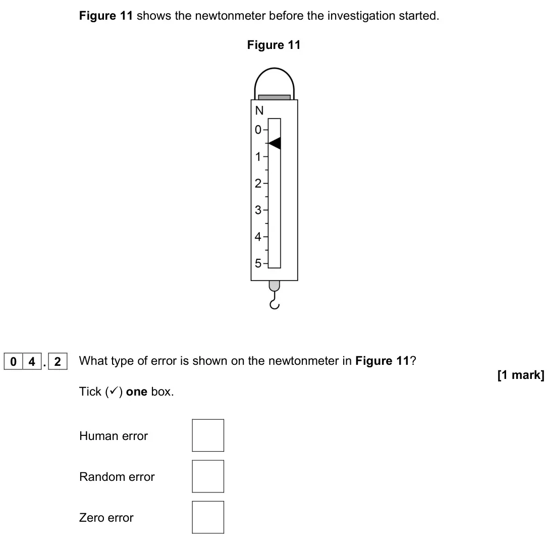 November 2021 Paper 2 Foundation, question 04.2: What type of error is shown on the newtonmeter in Figure 11? [1 mark] Tick () one box. Human error Random error Zero error