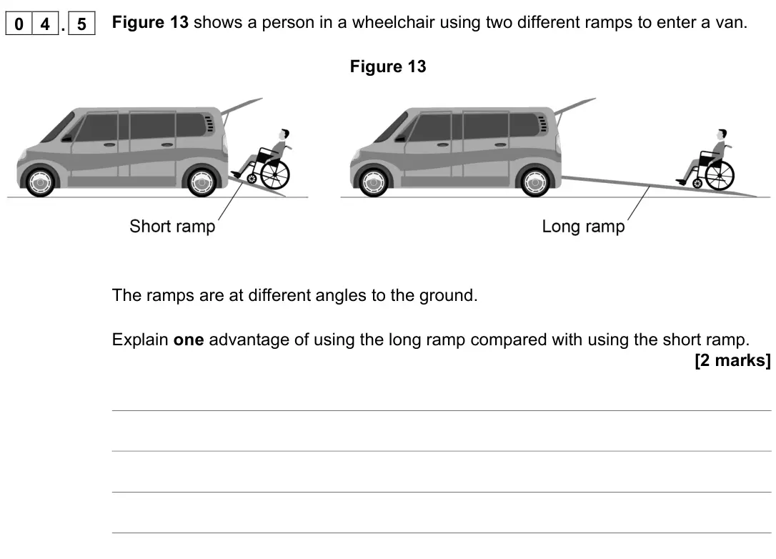 November 2021 Paper 2 Foundation, question 04.5: Figure 13 shows a person in a wheelchair using two different ramps to enter a van. Figure 13 The ramps are at different angles to the ground. Explain one advant
