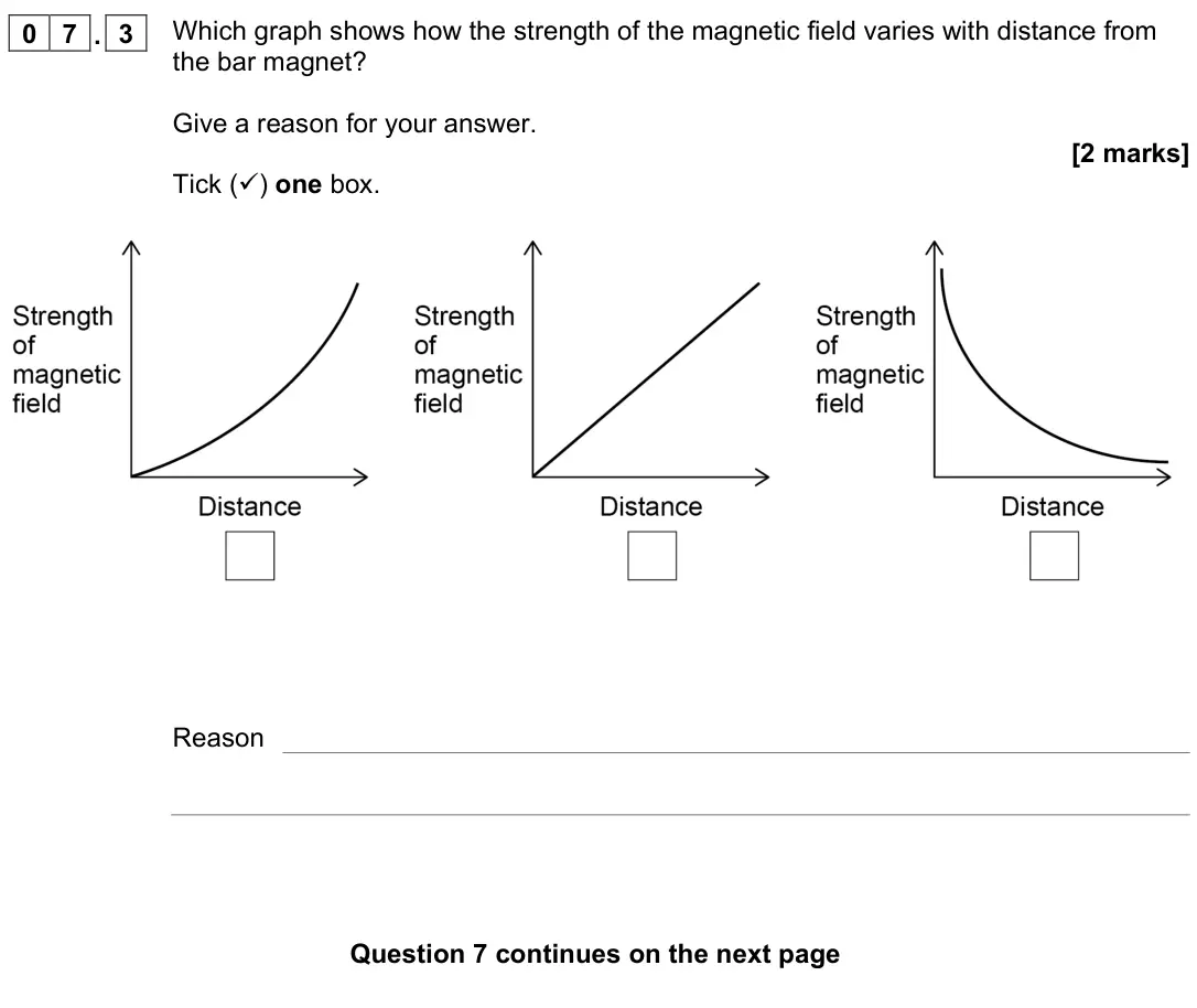 November 2021 Paper 2 Foundation, question 07.3: Which graph shows how the strength of the magnetic field varies with distance from the bar magnet? Give a reason for your answer. [2 marks] Tick () one box. Re
