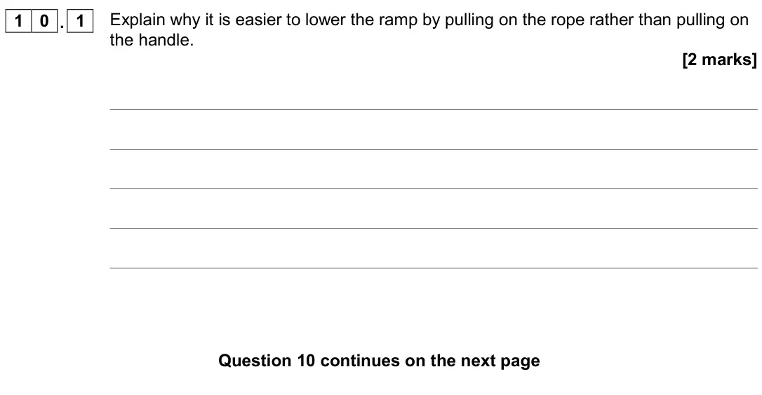 June 2019 Paper 2 Higher, question 10.1: Explain why it is easier to lower the ramp by pulling on the rope rather than pulling on the handle. [2 marks]