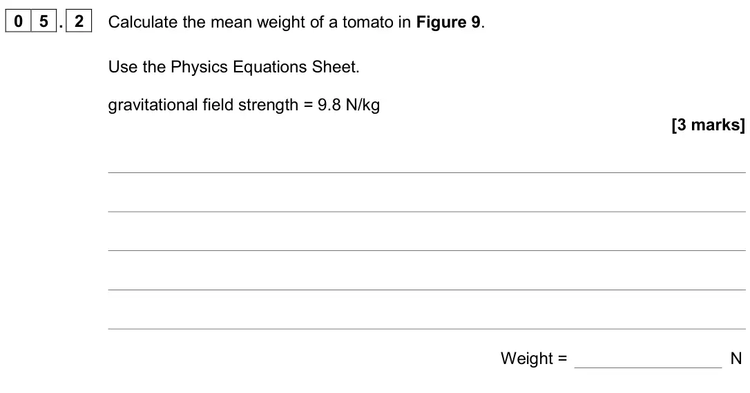June 2022 Paper 2 Higher, question 05.2: Calculate the mean weight of a tomato in Figure 9. Use the Physics Equations Sheet. gravitational field strength = 9.8 N/kg [3 marks] Weight = N