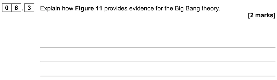 June 2022 Paper 2 Higher, question 06.3: Explain how Figure 11 provides evidence for the Big Bang theory. [2 marks]