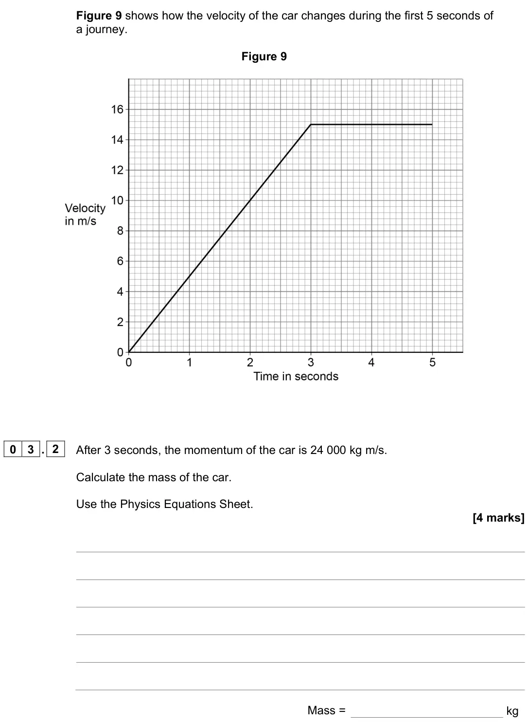 June 2023 Paper 2 Higher, question 03.2: After 3 seconds, the momentum of the car is 24 000 kg m/s. Calculate the mass of the car. Use the Physics Equations Sheet. [4 marks] Mass = kg