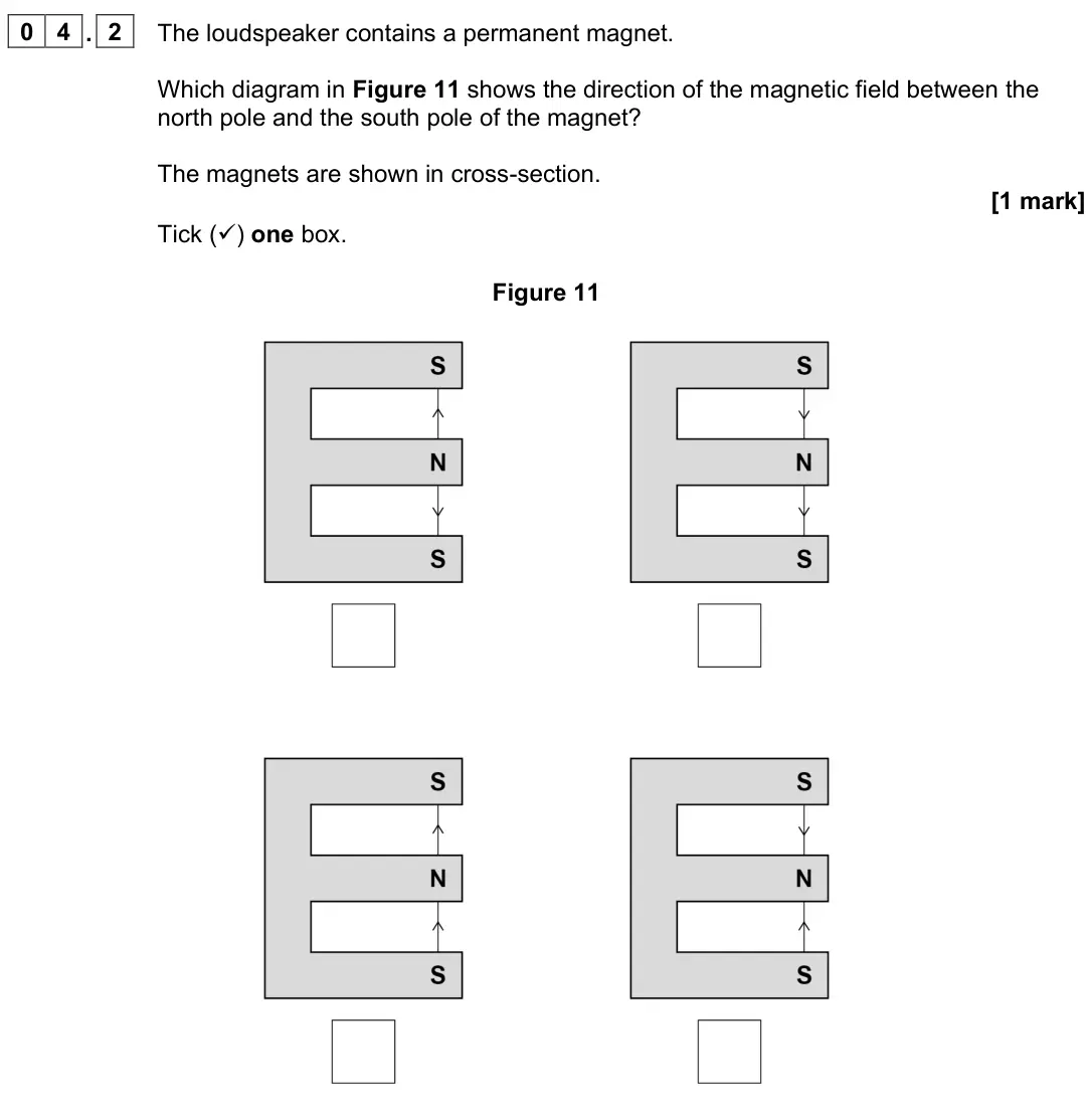 June 2023 Paper 2 Higher, question 04.2: The loudspeaker contains a permanent magnet. Which diagram in Figure 11 shows the direction of the magnetic field between the north pole and the south pole of t