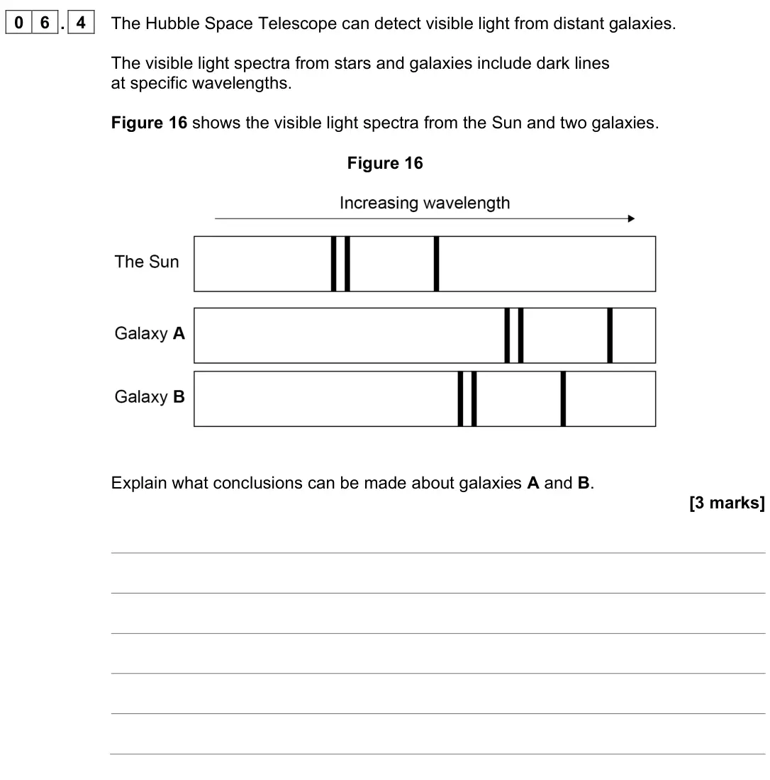 June 2023 Paper 2 Higher, question 06.4: The Hubble Space Telescope can detect visible light from distant galaxies. The visible light spectra from stars and galaxies include dark lines at specific wave