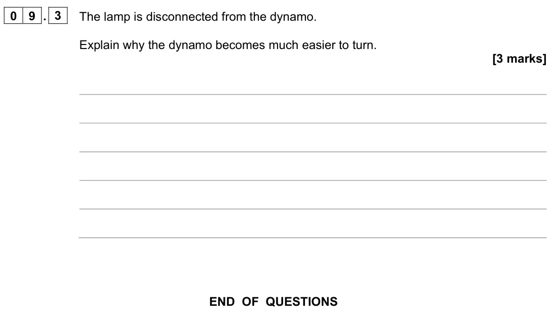 June 2023 Paper 2 Higher, question 09.3: The lamp is disconnected from the dynamo. Explain why the dynamo becomes much easier to turn. [3 marks]