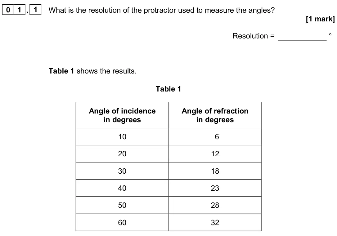 June 2024 Paper 2 Higher, question 01.1: What is the resolution of the protractor used to measure the angles? [1 mark] Resolution = ° Table 1 shows the results. Table 1 Angle of incidence in degrees An