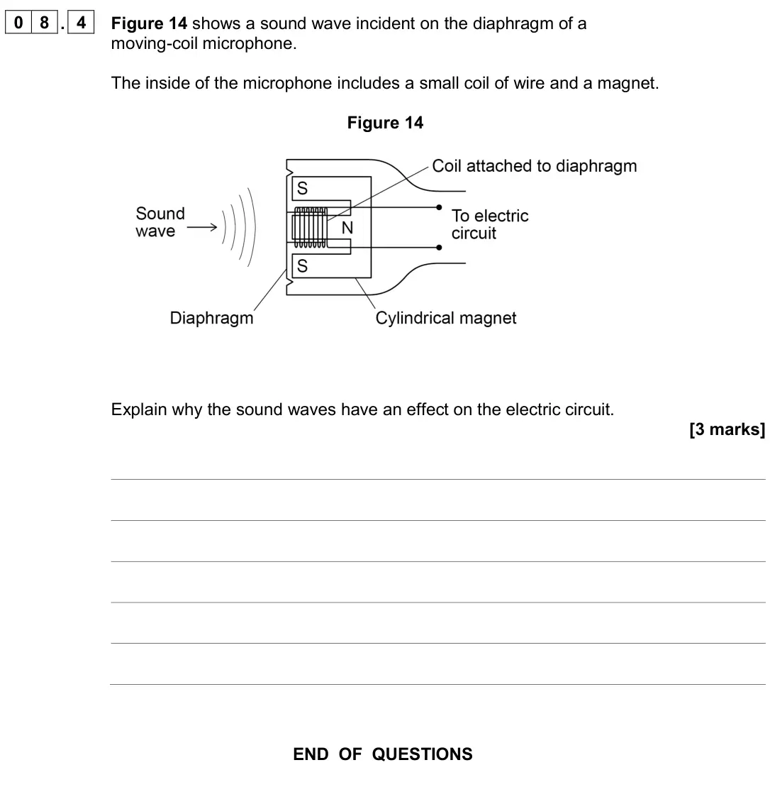 June 2024 Paper 2 Higher, question 08.4: Figure 14 shows a sound wave incident on the diaphragm of a moving-coil microphone. The inside of the microphone includes a small coil of wire and a magnet. Fig