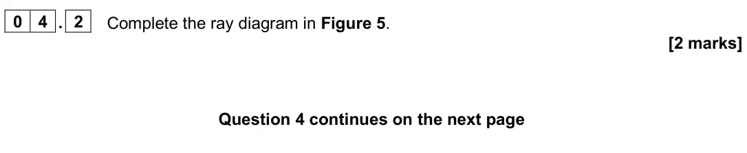 June 2025 Paper 2 Higher, question 04.2: Complete the ray diagram in Figure 5. [2 marks]