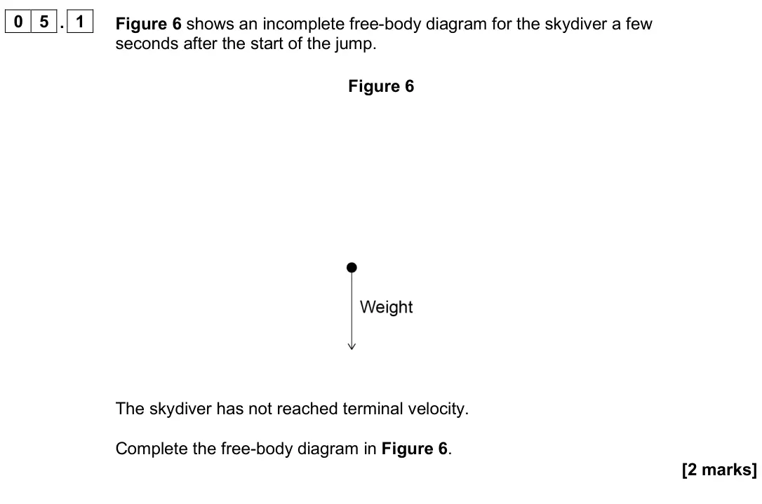 June 2025 Paper 2 Higher, question 05.1: Figure 6 shows an incomplete free-body diagram for the skydiver a few seconds after the start of the jump. Figure 6 The skydiver has not reached terminal veloci