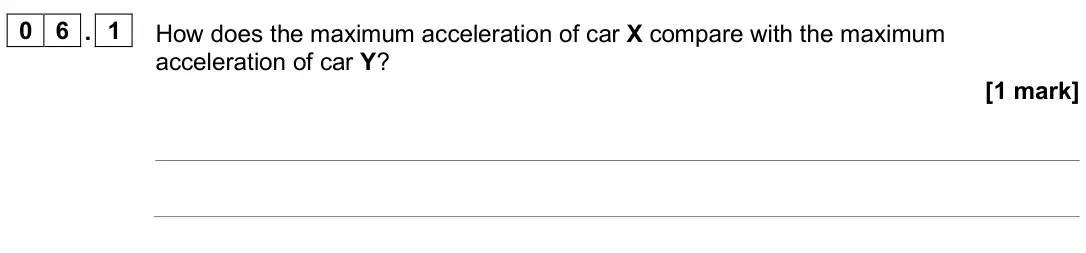 June 2025 Paper 2 Higher, question 06.1: How does the maximum acceleration of car X compare with the maximum acceleration of car Y? [1 mark]
