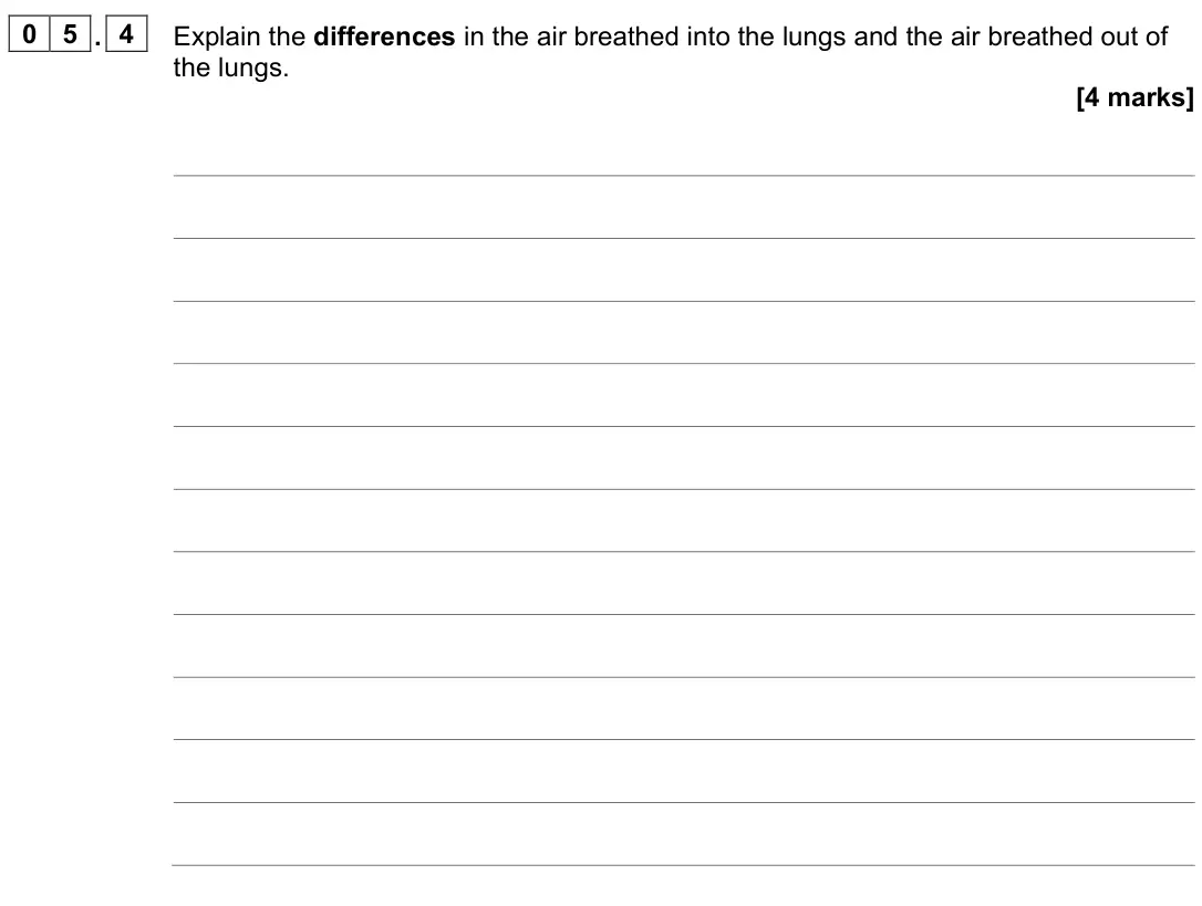 June 2023 Biology Paper 1 Foundation, question 05.4: Explain the differences in the air breathed into the lungs and the air breathed out of the lungs. [4 marks]