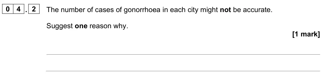 June 2024 Biology Paper 1 Foundation, question 04.2: The number of cases of gonorrhoea in each city might not be accurate. Suggest one reason why. [1 mark]