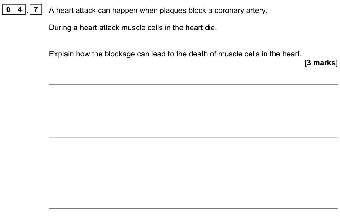 June 2024 Biology Paper 1 Foundation, question 04.7: A heart attack can happen when plaques block a coronary artery. During a heart attack muscle cells in the heart die. Explain how the blockage can lead to the de