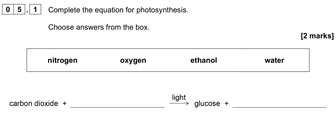 June 2024 Biology Paper 1 Foundation, question 05.1: Complete the equation for photosynthesis. Choose answers from the box. [2 marks] nitrogen oxygen ethanol water