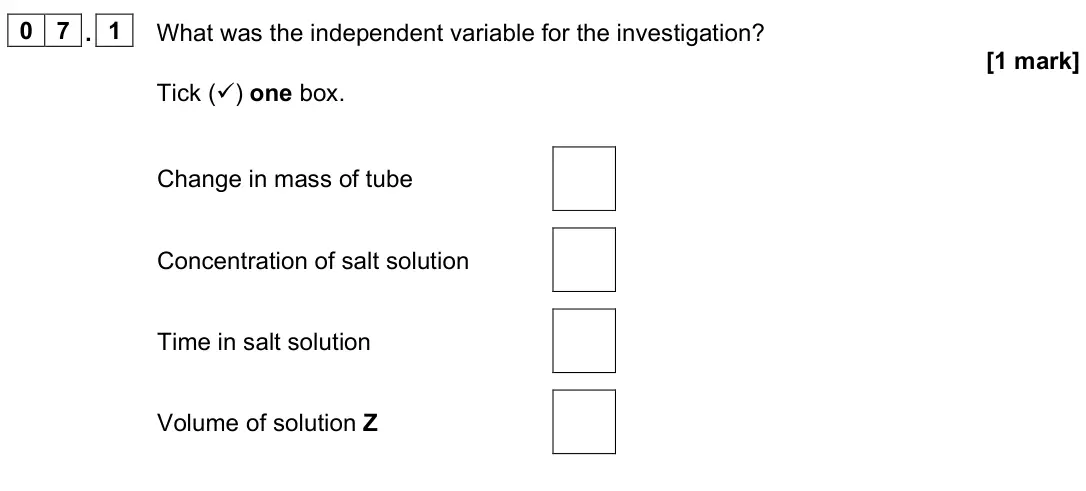 June 2024 Biology Paper 1 Foundation, question 07.1: What was the independent variable for the investigation? [1 mark] Tick () one box. Change in mass of tube Concentration of salt solution Time in salt solution 