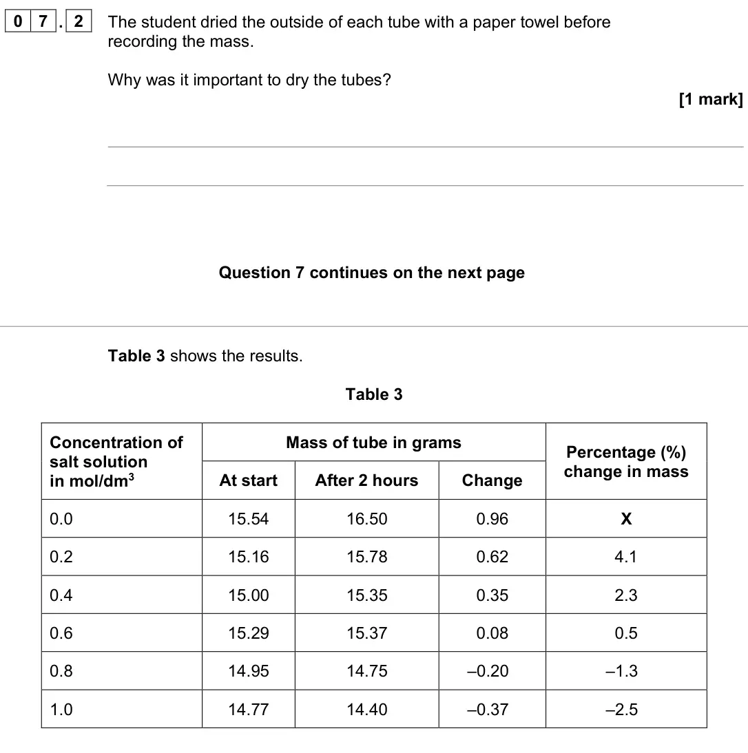 June 2024 Biology Paper 1 Foundation, question 07.2: The student dried the outside of each tube with a paper towel before recording the mass. Why was it important to dry the tubes? [1 mark] Table 3 shows the resul