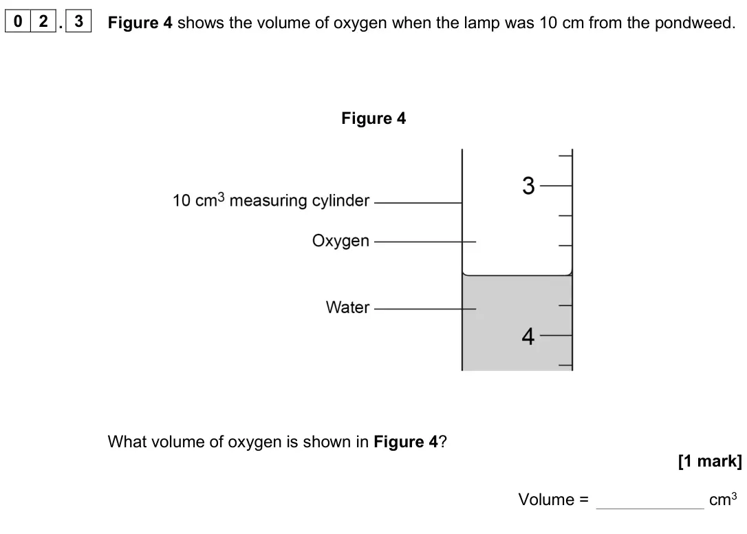 June 2025 Biology Paper 1 Foundation, question 02.3: Figure 4 shows the volume of oxygen when the lamp was 10 cm from the pondweed. Figure 4 What volume of oxygen is shown in Figure 4? [1 mark] Volume = cm3