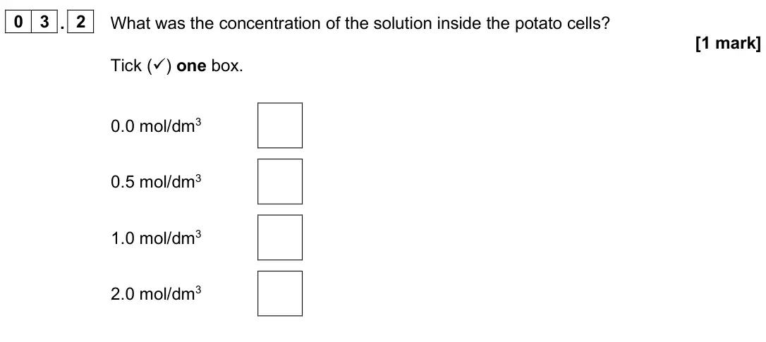 June 2025 Biology Paper 1 Foundation, question 03.2: What was the concentration of the solution inside the potato cells? [1 mark] Tick () one box. 0.0 mol/dm3 0.5 mol/dm3 1.0 mol/dm3 2.0 mol/dm3