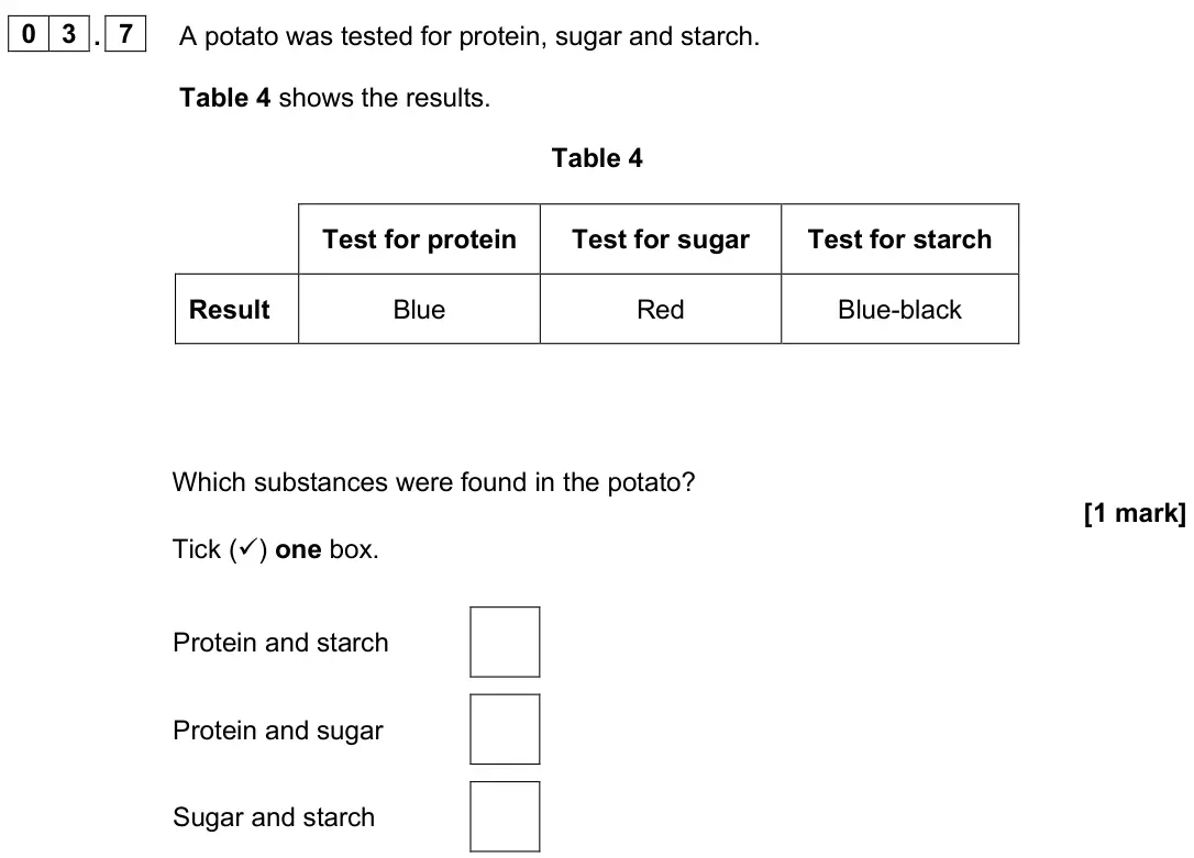 June 2025 Biology Paper 1 Foundation, question 03.7: A potato was tested for protein, sugar and starch. Table 4 shows the results. Table 4 Test for protein Test for sugar Test for starch Result Blue Red Blue-black