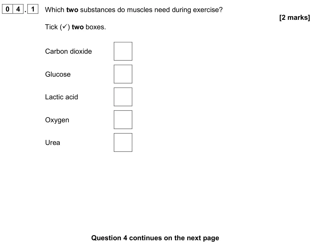 June 2025 Biology Paper 1 Foundation, question 04.1: Which two substances do muscles need during exercise? [2 marks] Tick () two boxes. Carbon dioxide Glucose Lactic acid Oxygen Urea