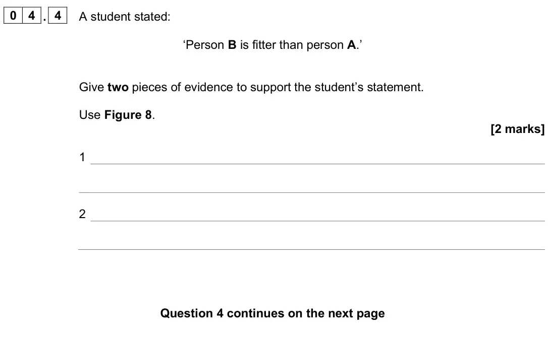 June 2025 Biology Paper 1 Foundation, question 04.4: A student stated: ‘Person B is fitter than person A.’ Give two pieces of evidence to support the student’s statement. Use Figure 8. [2 marks] 1 2