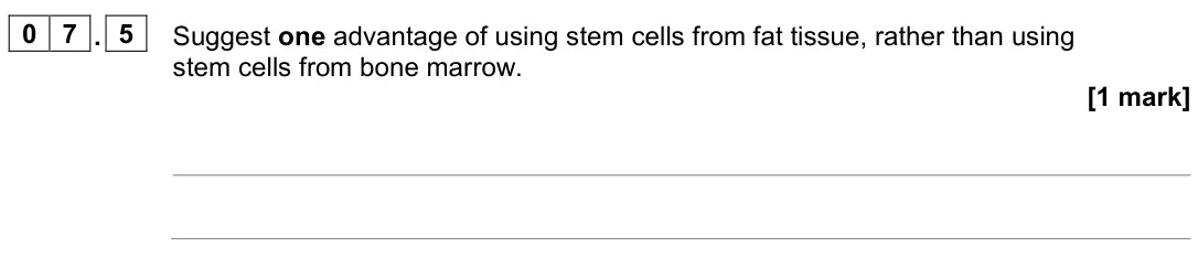 June 2023 Biology Paper 1 Higher, question 07.5: Suggest one advantage of using stem cells from fat tissue, rather than using stem cells from bone marrow. [1 mark]