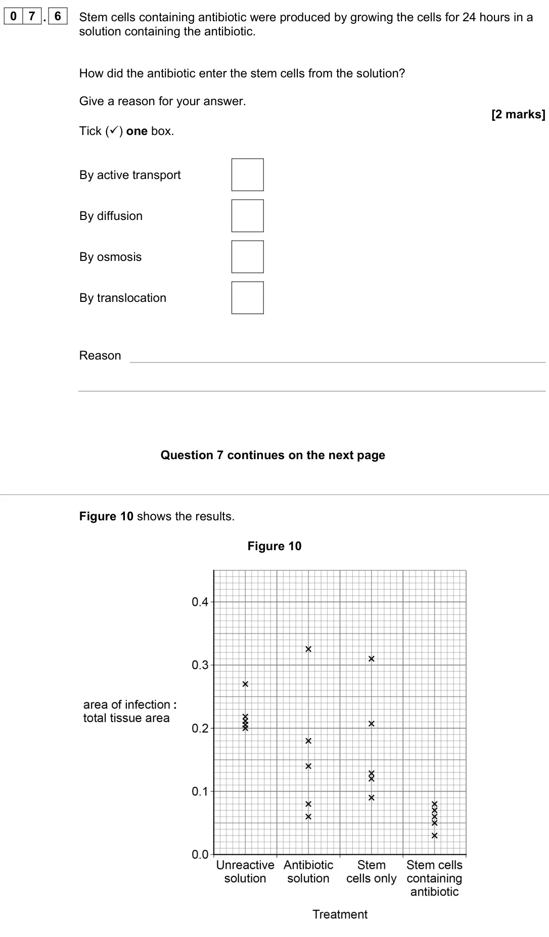 June 2023 Biology Paper 1 Higher, question 07.6: Stem cells containing antibiotic were produced by growing the cells for 24 hours in a solution containing the antibiotic. How did the antibiotic enter the stem 