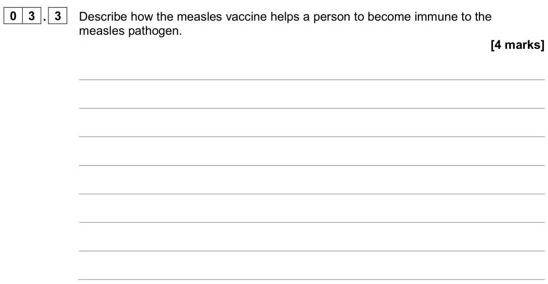 June 2024 Biology Paper 1 Higher, question 03.3: Describe how the measles vaccine helps a person to become immune to the measles pathogen. [4 marks]