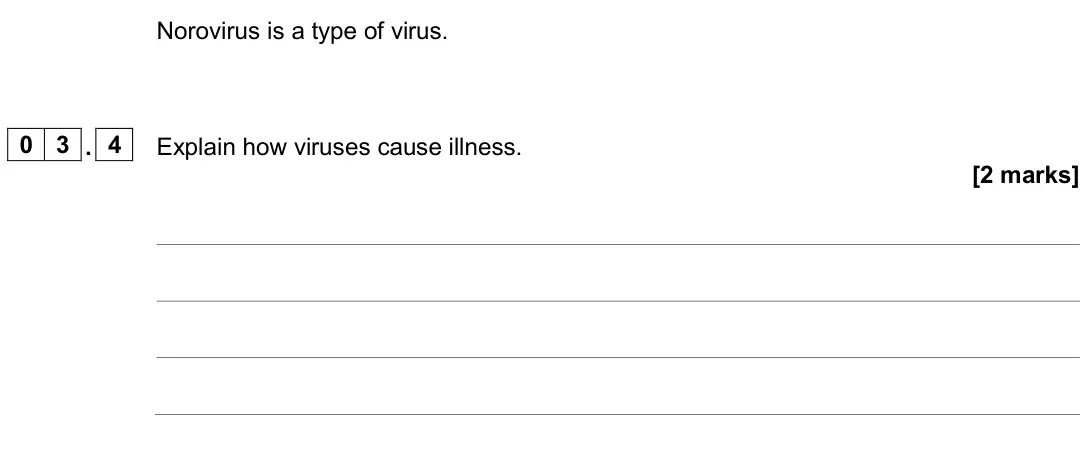 June 2024 Biology Paper 1 Higher, question 03.4: Explain how viruses cause illness. [2 marks]