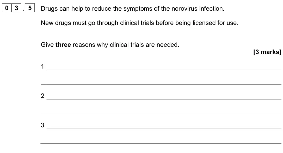 June 2024 Biology Paper 1 Higher, question 03.5: Drugs can help to reduce the symptoms of the norovirus infection. New drugs must go through clinical trials before being licensed for use. Give three reasons wh