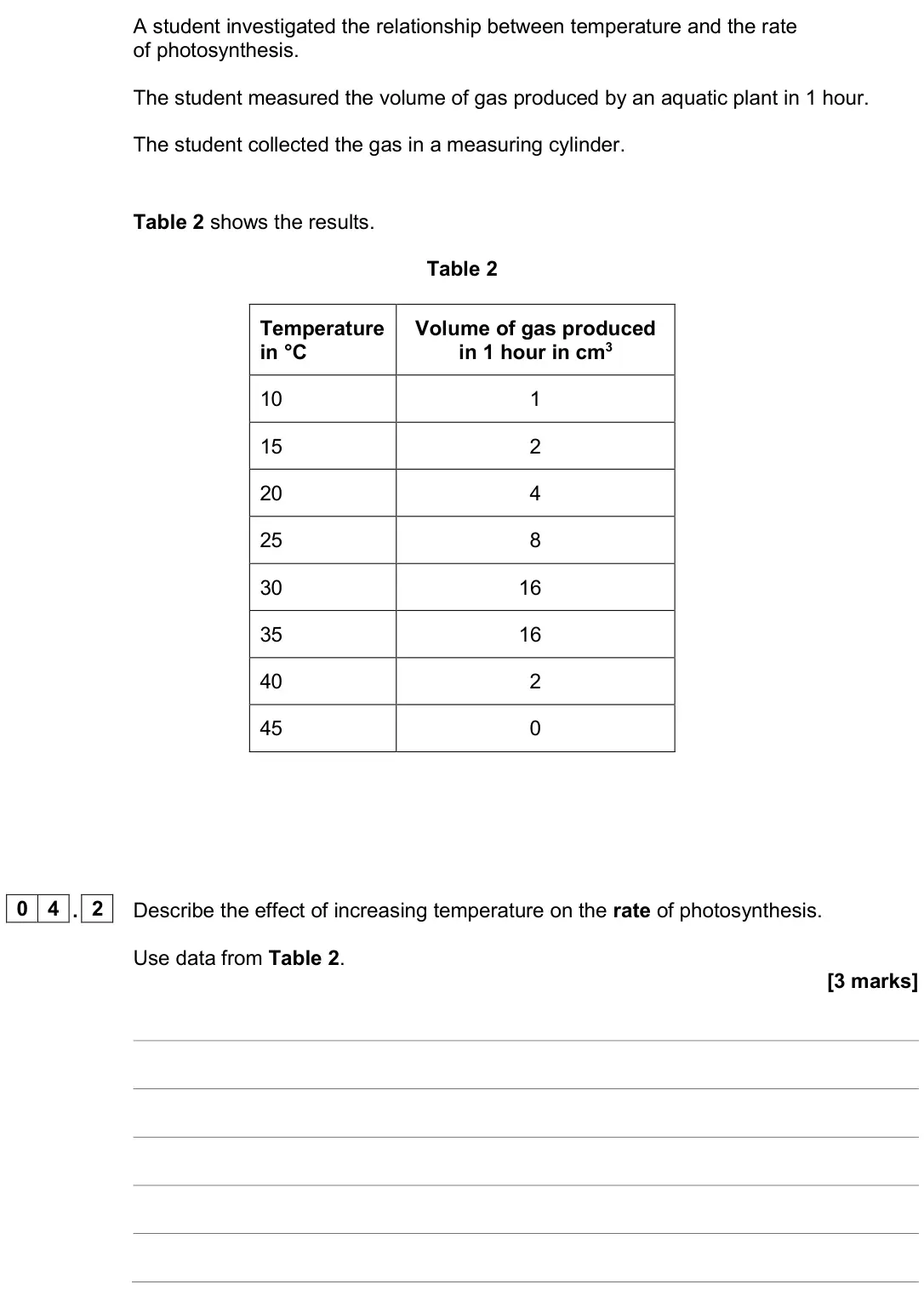 June 2024 Biology Paper 1 Higher, question 04.2: Describe the effect of increasing temperature on the rate of photosynthesis. Use data from Table 2. [3 marks]
