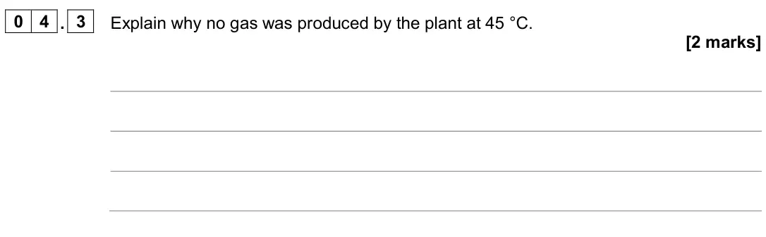 June 2024 Biology Paper 1 Higher, question 04.3: Explain why no gas was produced by the plant at 45 °C. [2 marks]