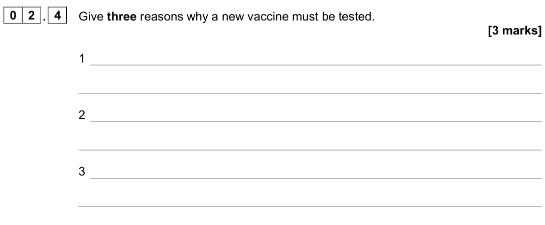 June 2025 Biology Paper 1 Higher, question 02.4: Give three reasons why a new vaccine must be tested. [3 marks] 1 2 3