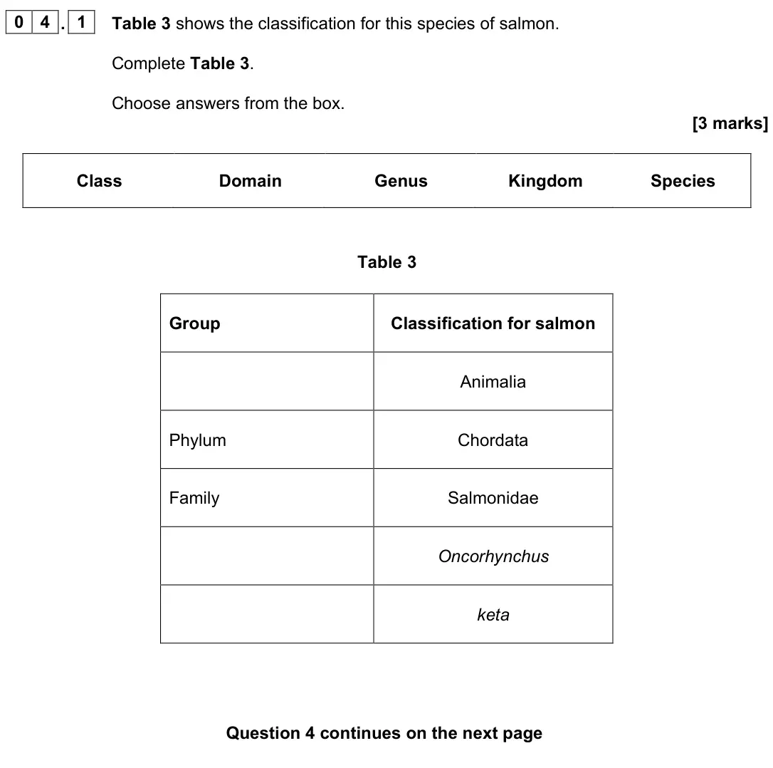June 2023 Biology Paper 2 Foundation, question 04.1: Table 3 shows the classification for this species of salmon. Complete Table 3. Choose answers from the box. [3 marks] Class Domain Genus Kingdom Species Table 3