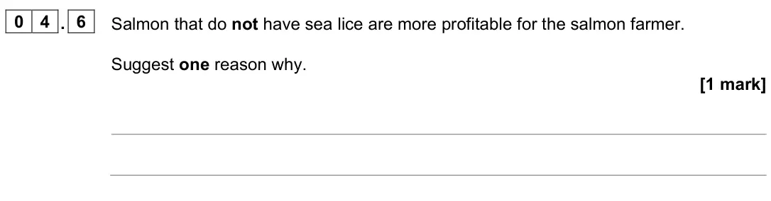 June 2023 Biology Paper 2 Foundation, question 04.6: Salmon that do not have sea lice are more profitable for the salmon farmer. Suggest one reason why. [1 mark]