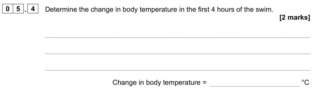 June 2023 Biology Paper 2 Foundation, question 05.4: Determine the change in body temperature in the first 4 hours of the swim. [2 marks] Change in body temperature = °C