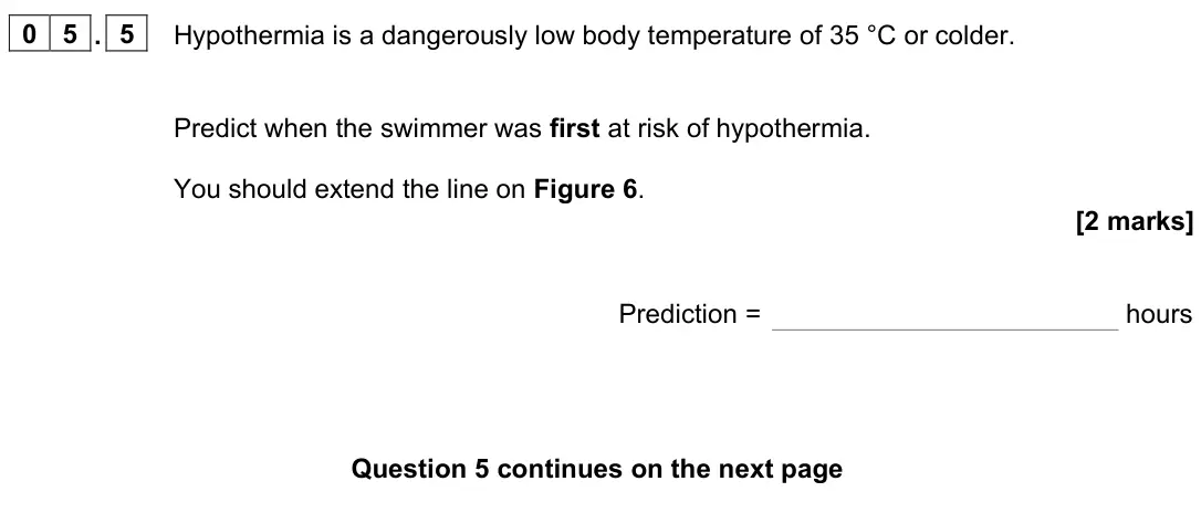 June 2023 Biology Paper 2 Foundation, question 05.5: Hypothermia is a dangerously low body temperature of 35 °C or colder. Predict when the swimmer was first at risk of hypothermia. You should extend the line on F