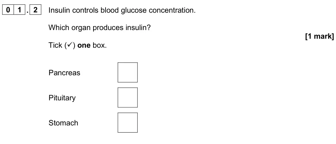 June 2025 Biology Paper 2 Foundation, question 01.2: Insulin controls blood glucose concentration. Which organ produces insulin? [1 mark] Tick () one box. Pancreas Pituitary Stomach