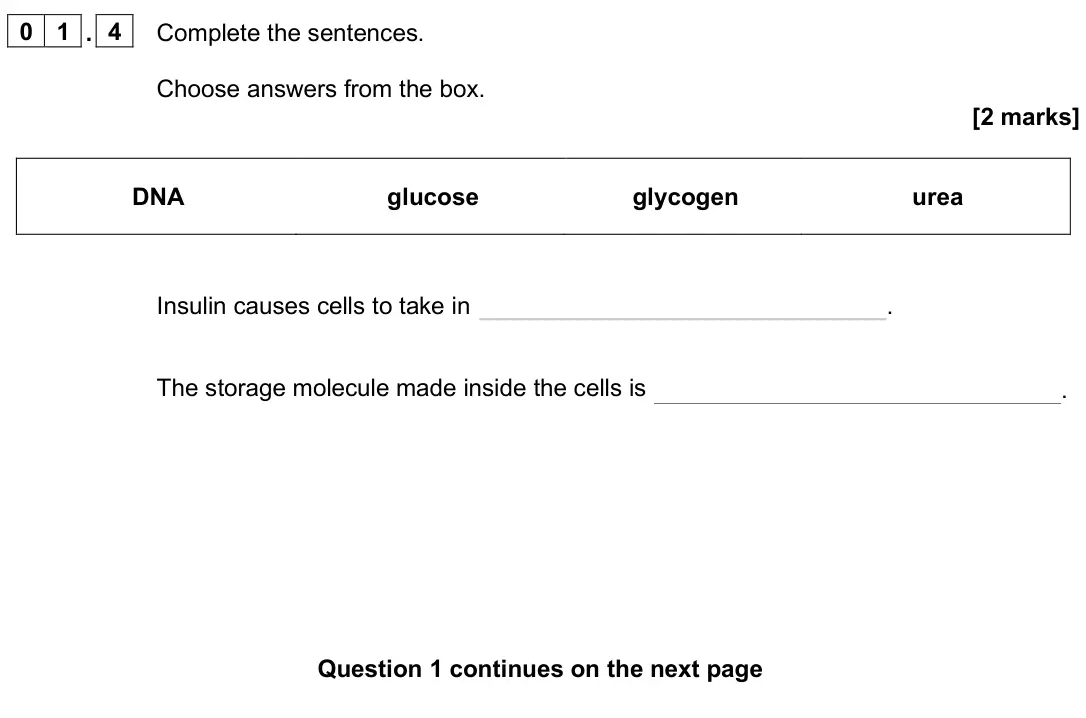 June 2025 Biology Paper 2 Foundation, question 01.4: Complete the sentences. Choose answers from the box. [2 marks] DNA glucose glycogen urea Insulin causes cells to take in . The storage molecule made inside the 