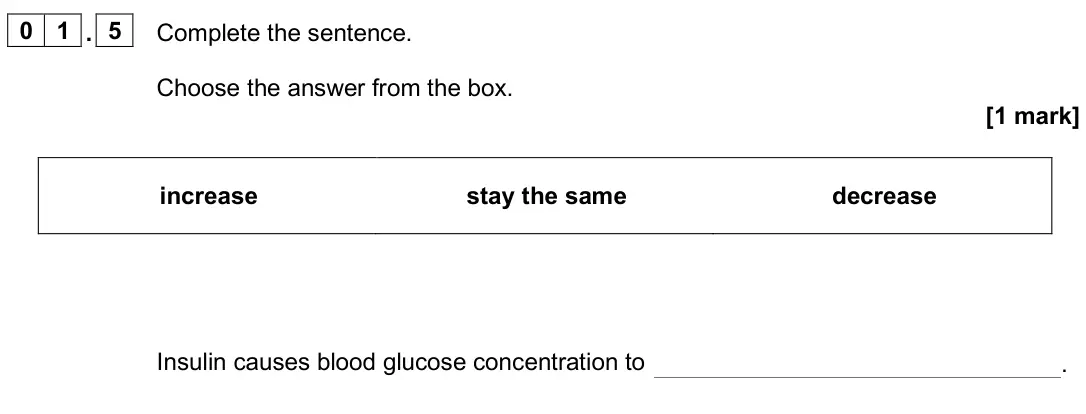 June 2025 Biology Paper 2 Foundation, question 01.5: Complete the sentence. Choose the answer from the box. [1 mark] increase stay the same decrease Insulin causes blood glucose concentration to .