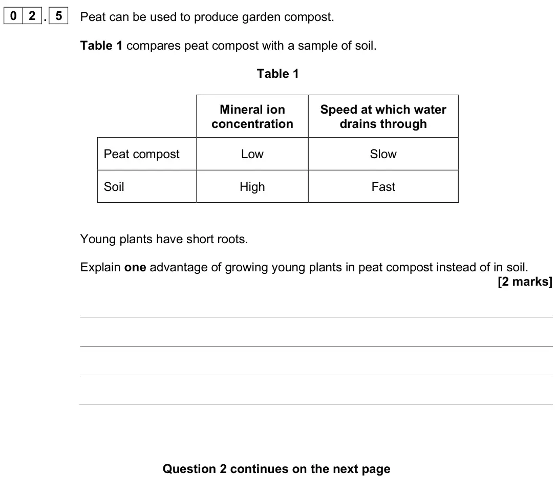 June 2025 Biology Paper 2 Foundation, question 02.5: Peat can be used to produce garden compost. Table 1 compares peat compost with a sample of soil. Table 1 Mineral ion concentration Speed at which water drains t