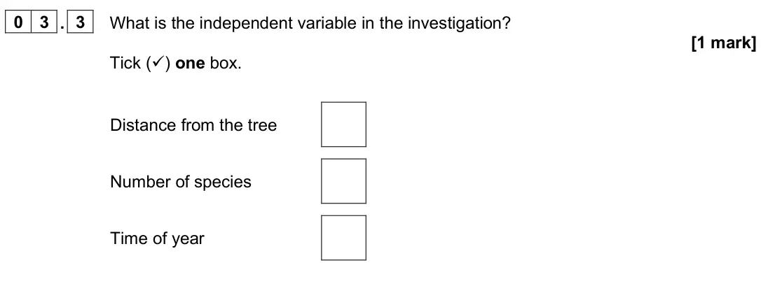 June 2025 Biology Paper 2 Foundation, question 03.3: What is the independent variable in the investigation? [1 mark] Tick () one box. Distance from the tree Number of species Time of year