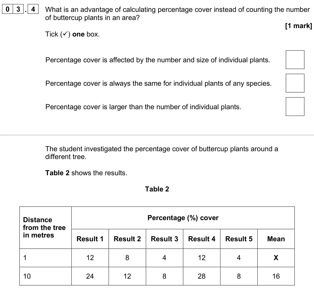 June 2025 Biology Paper 2 Foundation, question 03.4: What is an advantage of calculating percentage cover instead of counting the number of buttercup plants in an area? [1 mark] Tick () one box. Percentage cover 