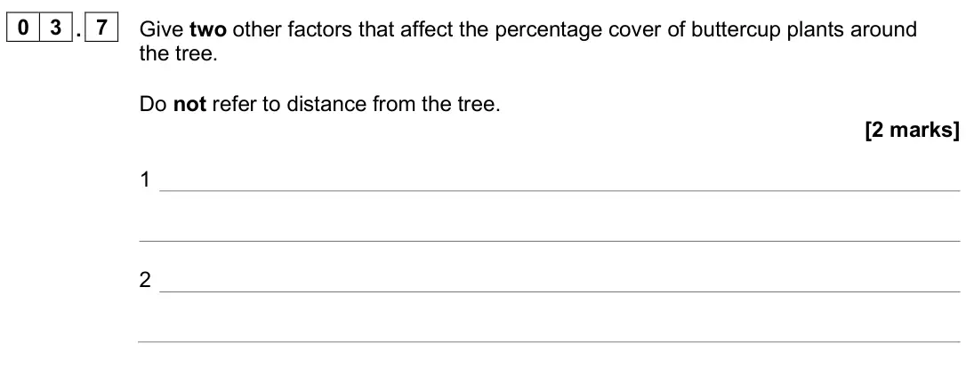June 2025 Biology Paper 2 Foundation, question 03.7: Give two other factors that affect the percentage cover of buttercup plants around the tree. Do not refer to distance from the tree. [2 marks] 1 2